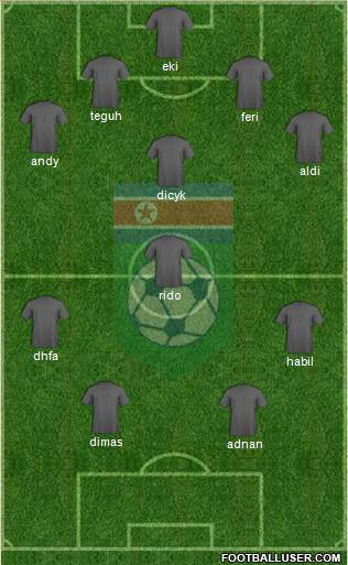 Korea DPR Formation 2014