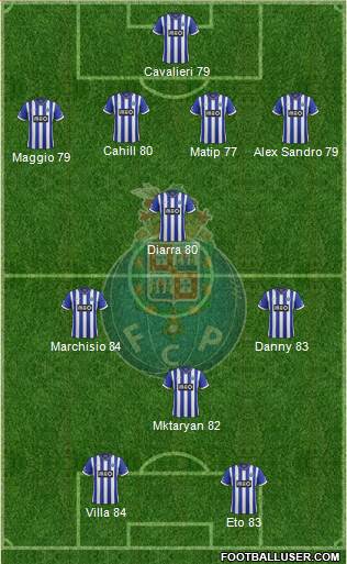 Futebol Clube do Porto - SAD Formation 2014