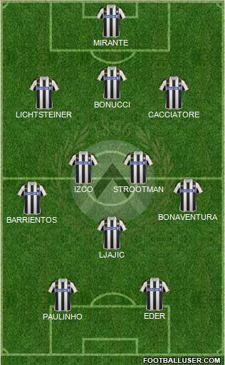 Udinese Formation 2014