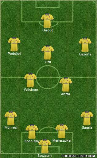 Arsenal Formation 2014