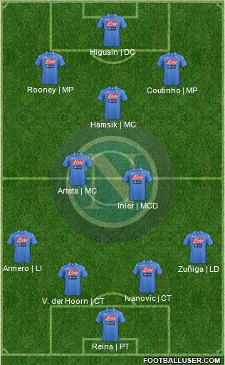 Napoli Formation 2014