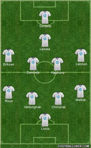 Tottenham Hotspur Formation 2014