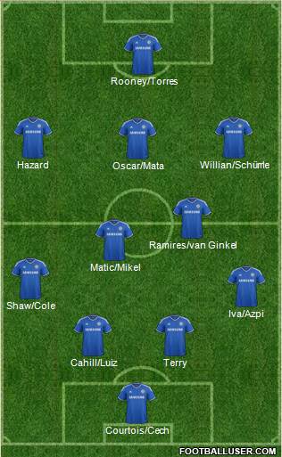 Chelsea Formation 2014