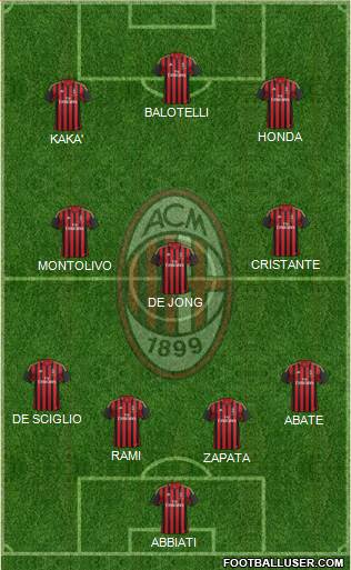 A.C. Milan Formation 2014