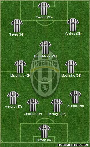 Juventus Formation 2014