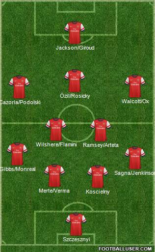 Arsenal Formation 2014