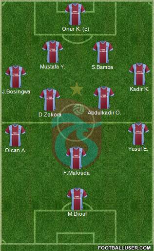 Trabzonspor Formation 2014