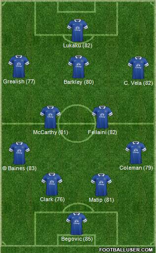 Everton Formation 2014