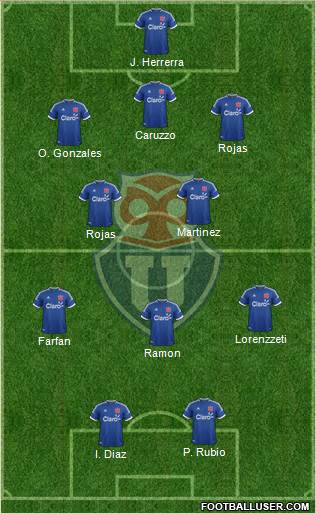 CF Universidad de Chile Formation 2014