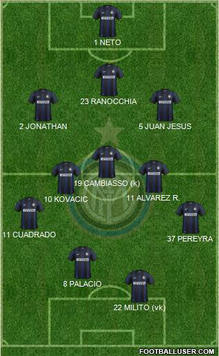 F.C. Internazionale Formation 2014