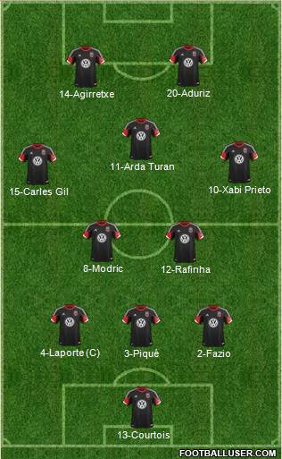 D.C. United Formation 2014