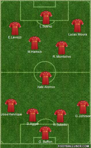 Liverpool Formation 2014