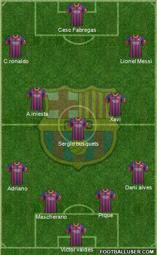 F.C. Barcelona Formation 2014