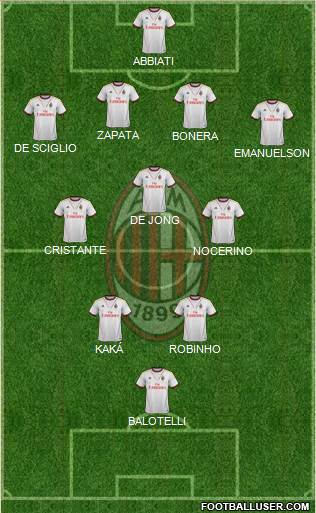 A.C. Milan Formation 2014