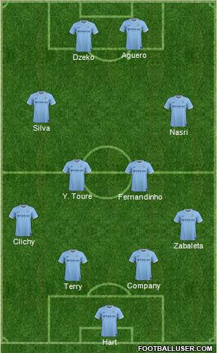Manchester City Formation 2014