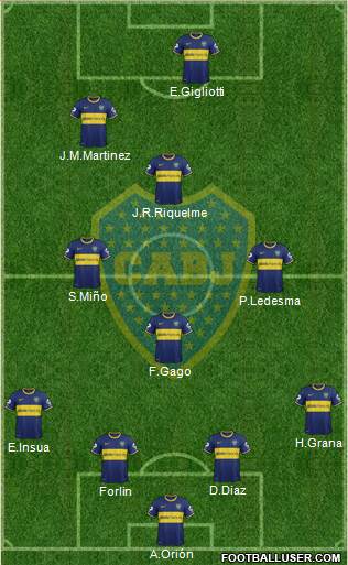 Boca Juniors Formation 2014