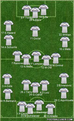 Chelsea Formation 2014