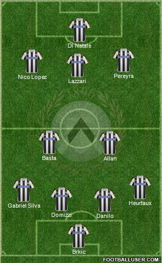 Udinese Formation 2014