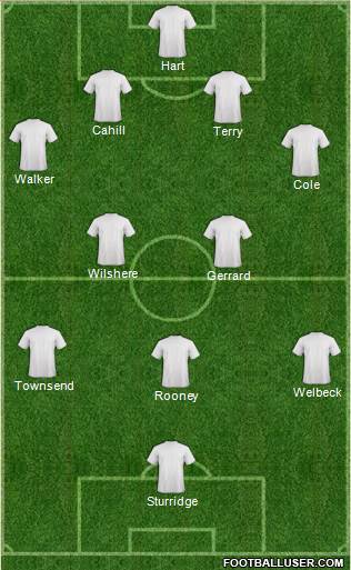 Barnet Formation 2014