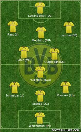 Borussia Dortmund Formation 2014