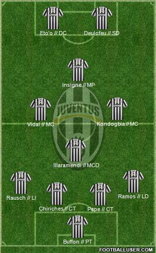 Juventus Formation 2014