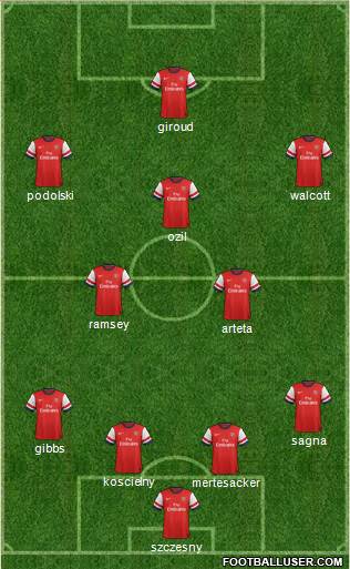 Arsenal Formation 2014