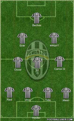 Juventus Formation 2014