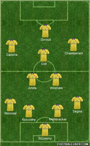 Arsenal Formation 2014