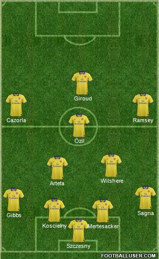 Arsenal Formation 2014