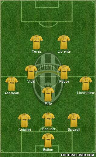 Juventus Formation 2014