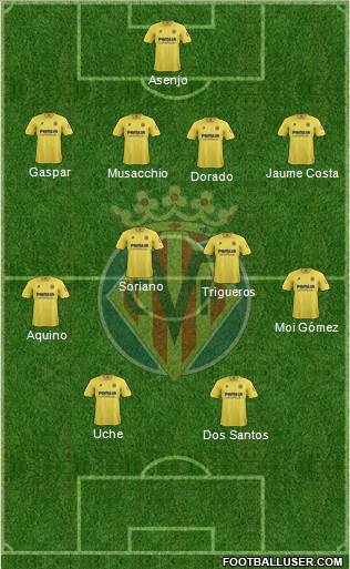 Villarreal C.F., S.A.D. Formation 2014
