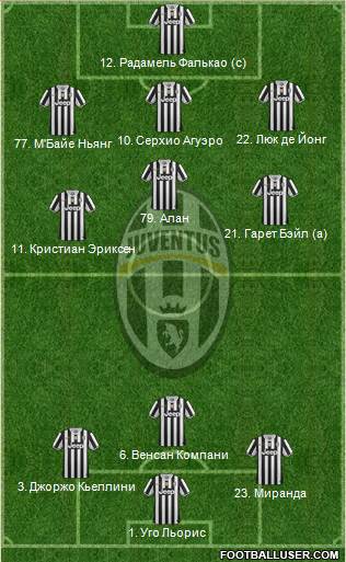Juventus Formation 2014