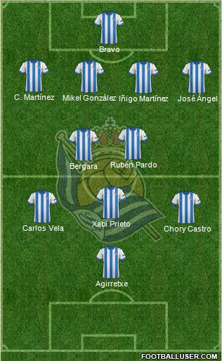 Real Sociedad S.A.D. Formation 2014