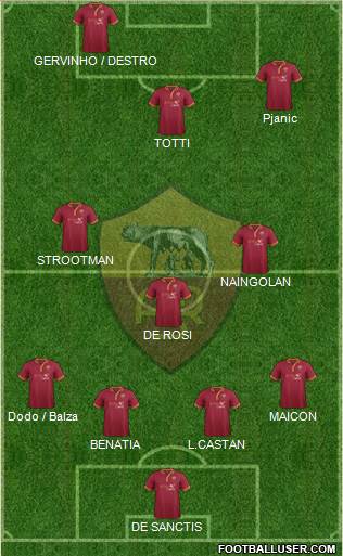 AS Roma Formation 2014