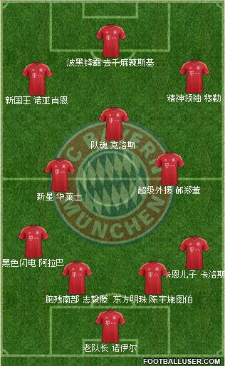 FC Bayern München Formation 2014