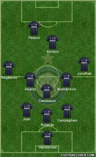 F.C. Internazionale Formation 2014