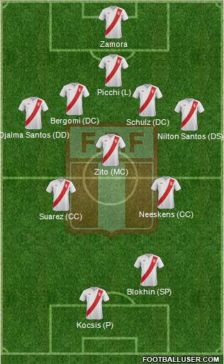 Peru Formation 2014