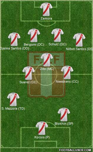 Peru Formation 2014