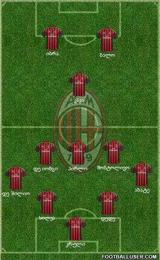A.C. Milan Formation 2014