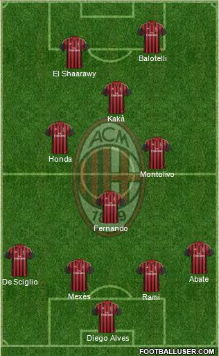 A.C. Milan Formation 2014