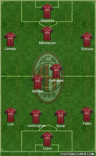 A.C. Milan Formation 2014