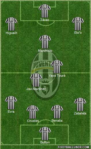 Juventus Formation 2014
