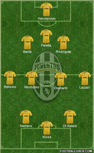 Juventus Formation 2014
