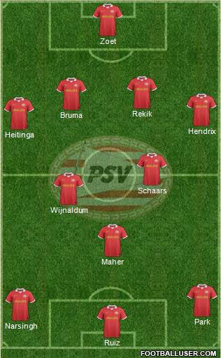 PSV Formation 2014