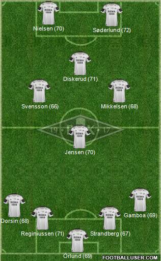 Rosenborg BK Formation 2014