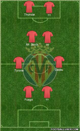 Villarreal C.F., S.A.D. Formation 2014
