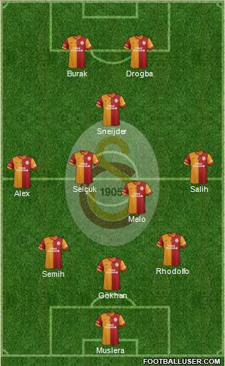 Galatasaray SK Formation 2014