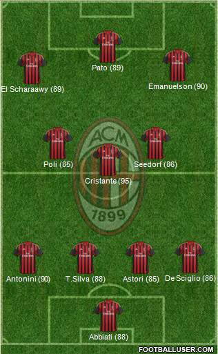 A.C. Milan Formation 2014