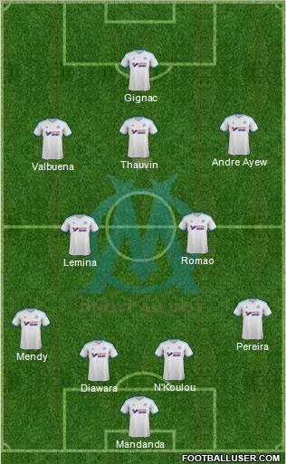 Olympique de Marseille Formation 2014