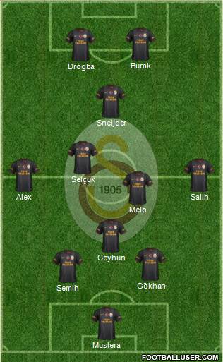 Galatasaray SK Formation 2014